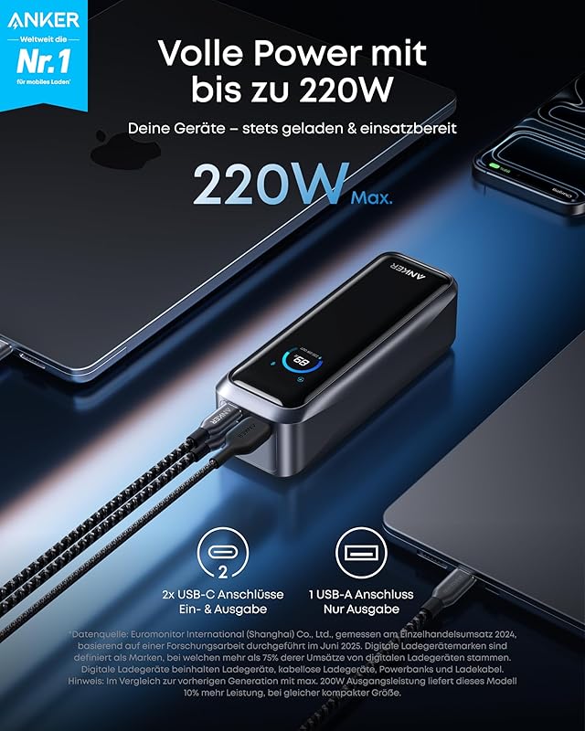 ANKER PowerCore 20100mAh