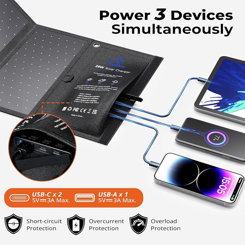 BIGBLUE 28W Solarpanel