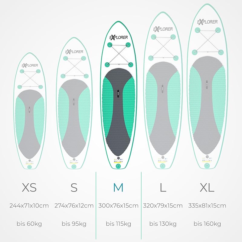 LITTLELIFE Explorer S3