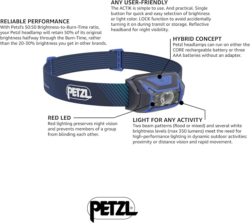 PETZL Actik Core Stirnlampe
